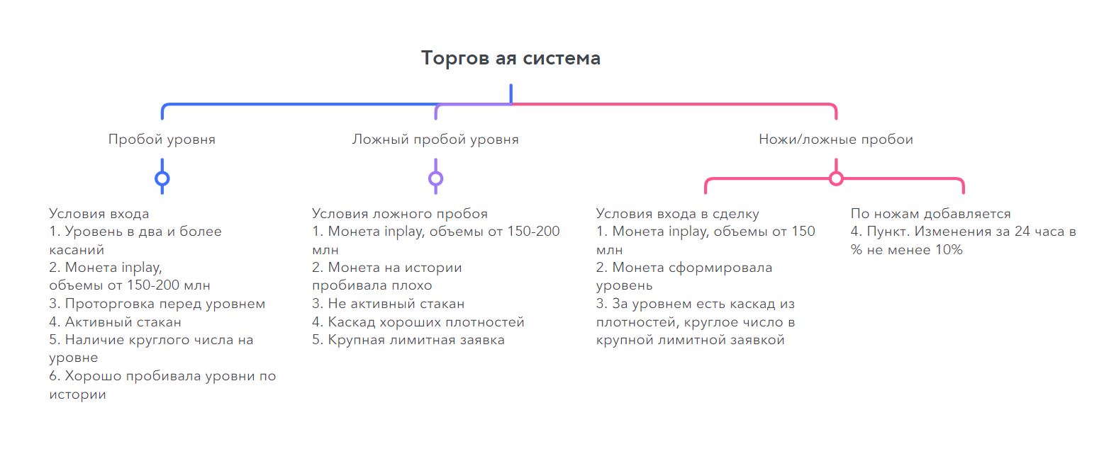 Это слайд #1