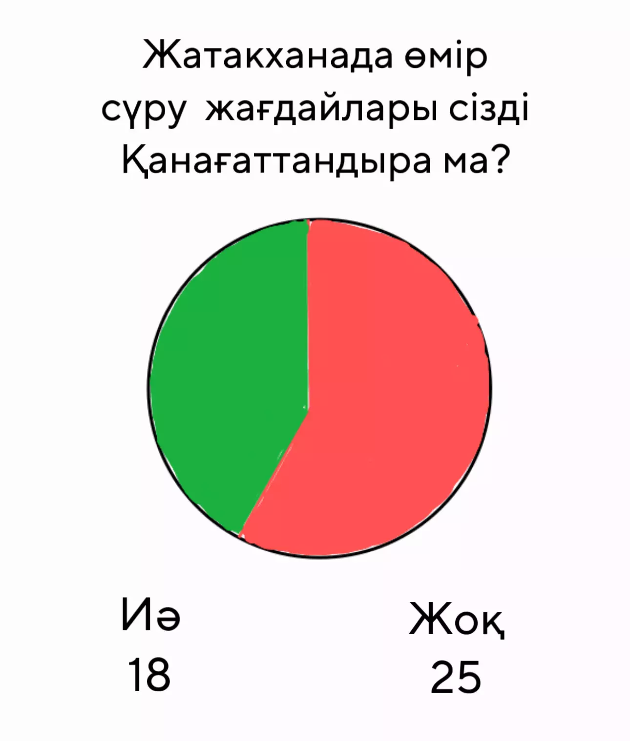 Это кнопка #3